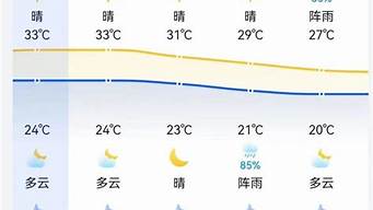 龙川天气_龙川天气预报