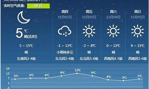 营口天气预报15天_营口天气预报15天准确一览表