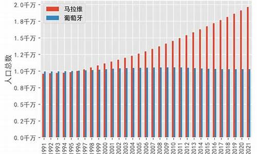 葡萄牙人口_葡萄牙人口多少人2023