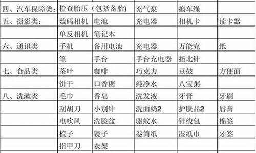 草原旅游必备物品清单_草原旅游必备物品清单图片大全