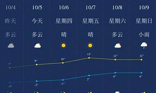 绥化天气_绥化天气预报