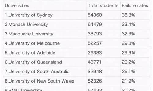 澳洲最难毕业的大学_澳洲最难毕业的大学昆士兰