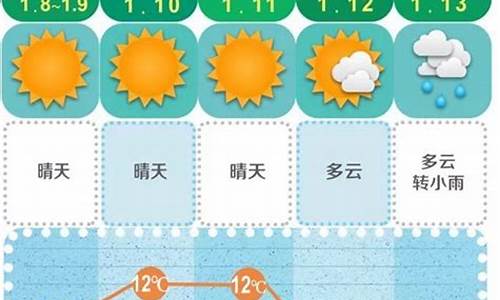 长沙未来30天天气预报_长沙未来15天天气预报