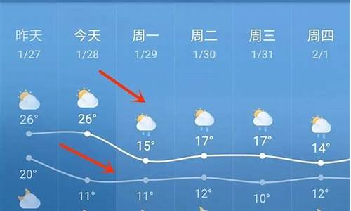 临高天气预报_临高天气预报15天